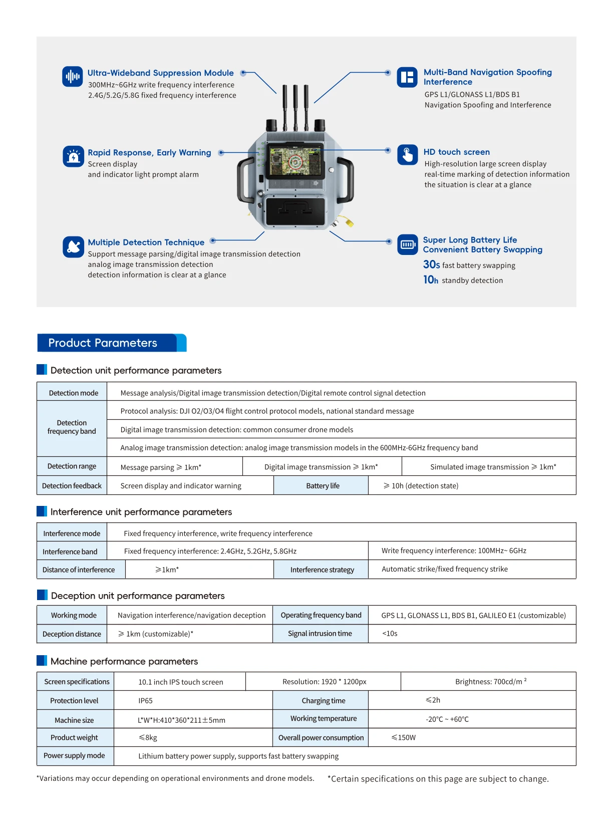 Integrated detection and jamming shield featuring a compact all-in-one design with real-time UAV signal identification, full-process tracking, and precise directional interference for professional low-altitude security protection.