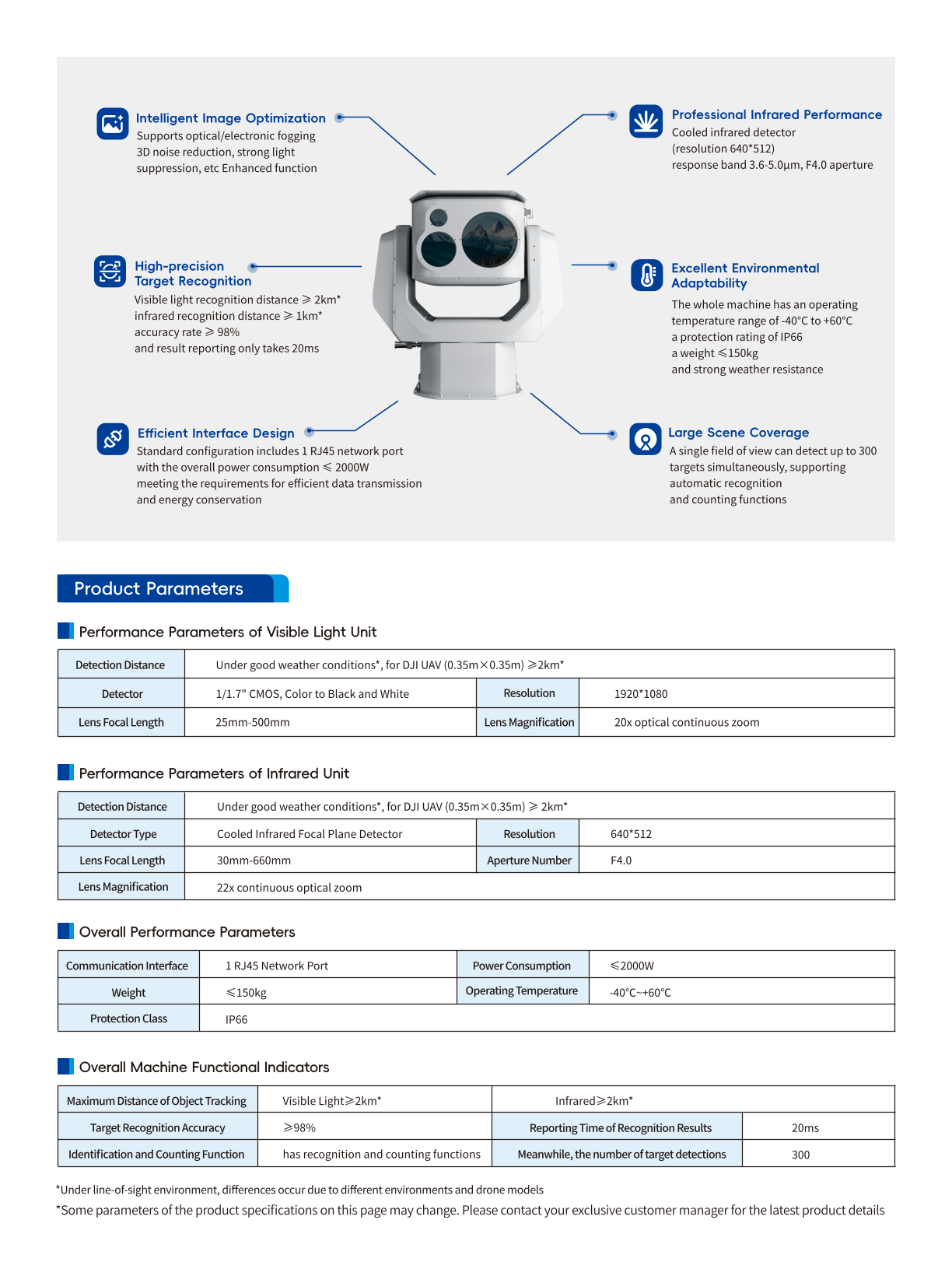 High-precision Target Recognition