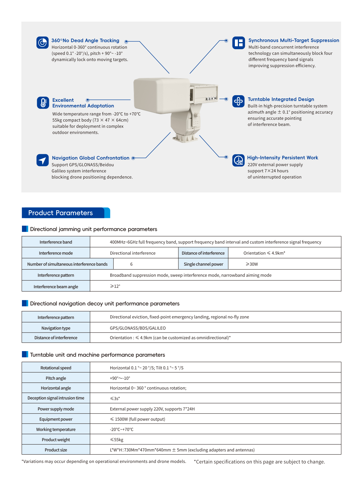 Advanced full-band directional jamming system for precise disruption of communication and navigation signals in specific areas.