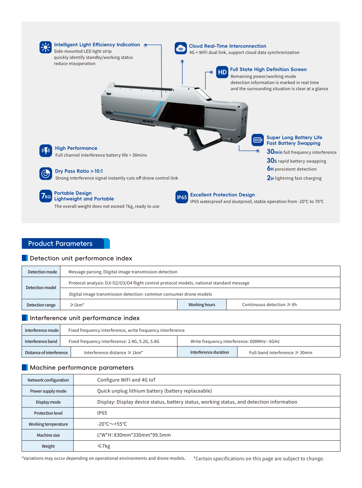 High-precision operational display of the full-frequency reconnaissance integrated countermeasure gun.