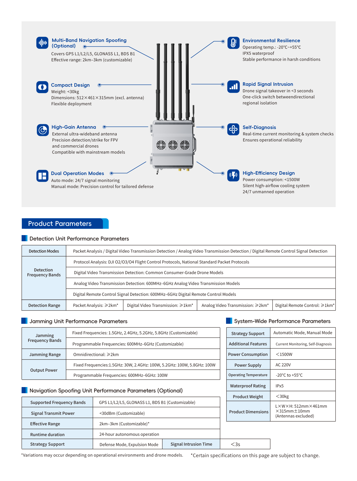 Omnidirectional detection jamming and decoy device with multi-mode jamming and navigation decoy functions for UAV defense.