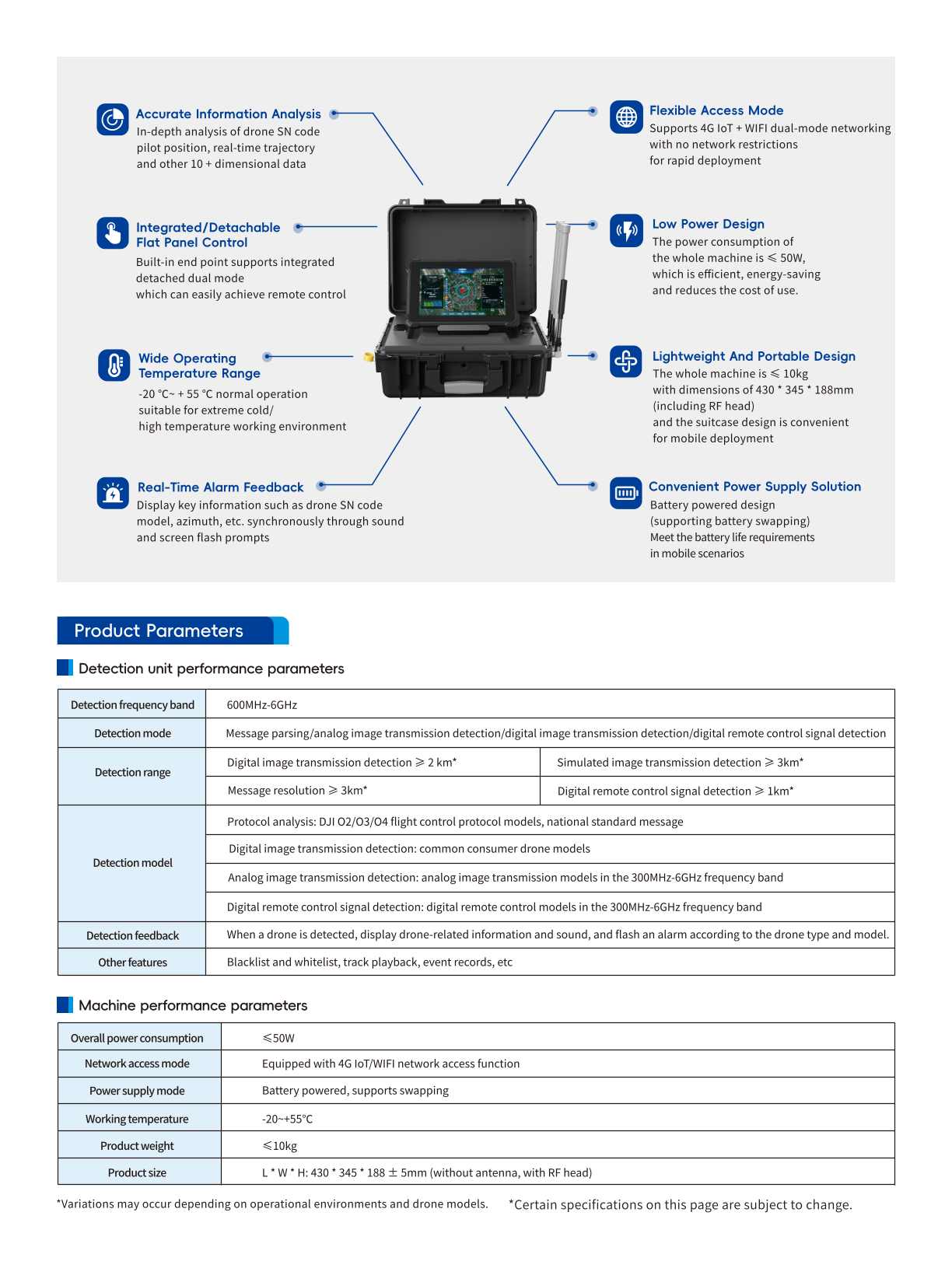 Compact and portable full-band drone detection and positioning equipment for on-the-go surveillance and security.